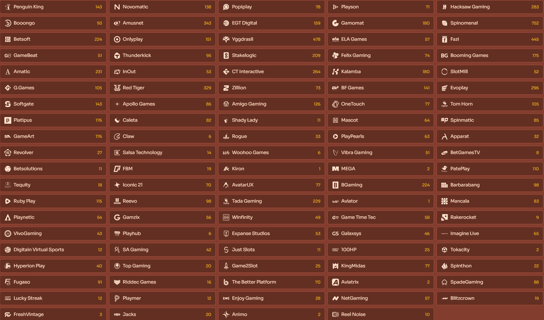 Cleobetra Casino GR Providers