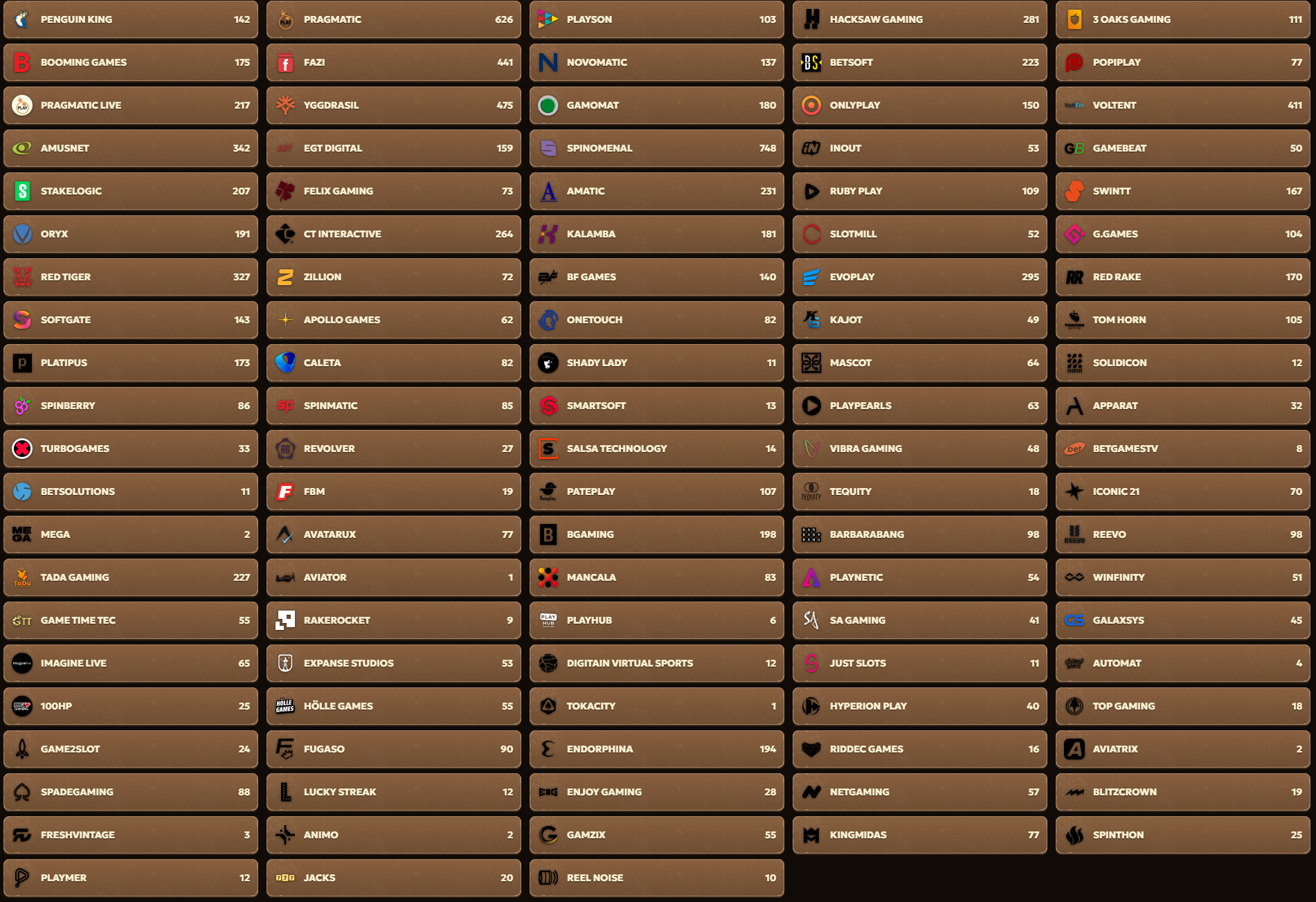 Lizaro Casino GR Providers