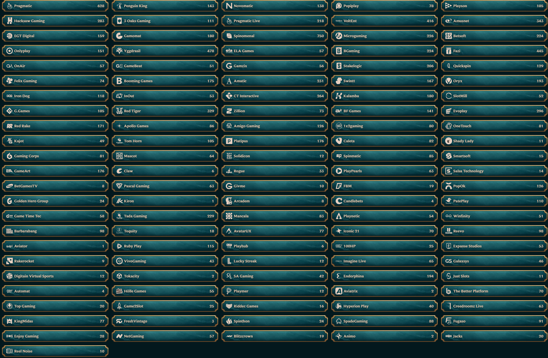 MyEmpire Casino GR Providers