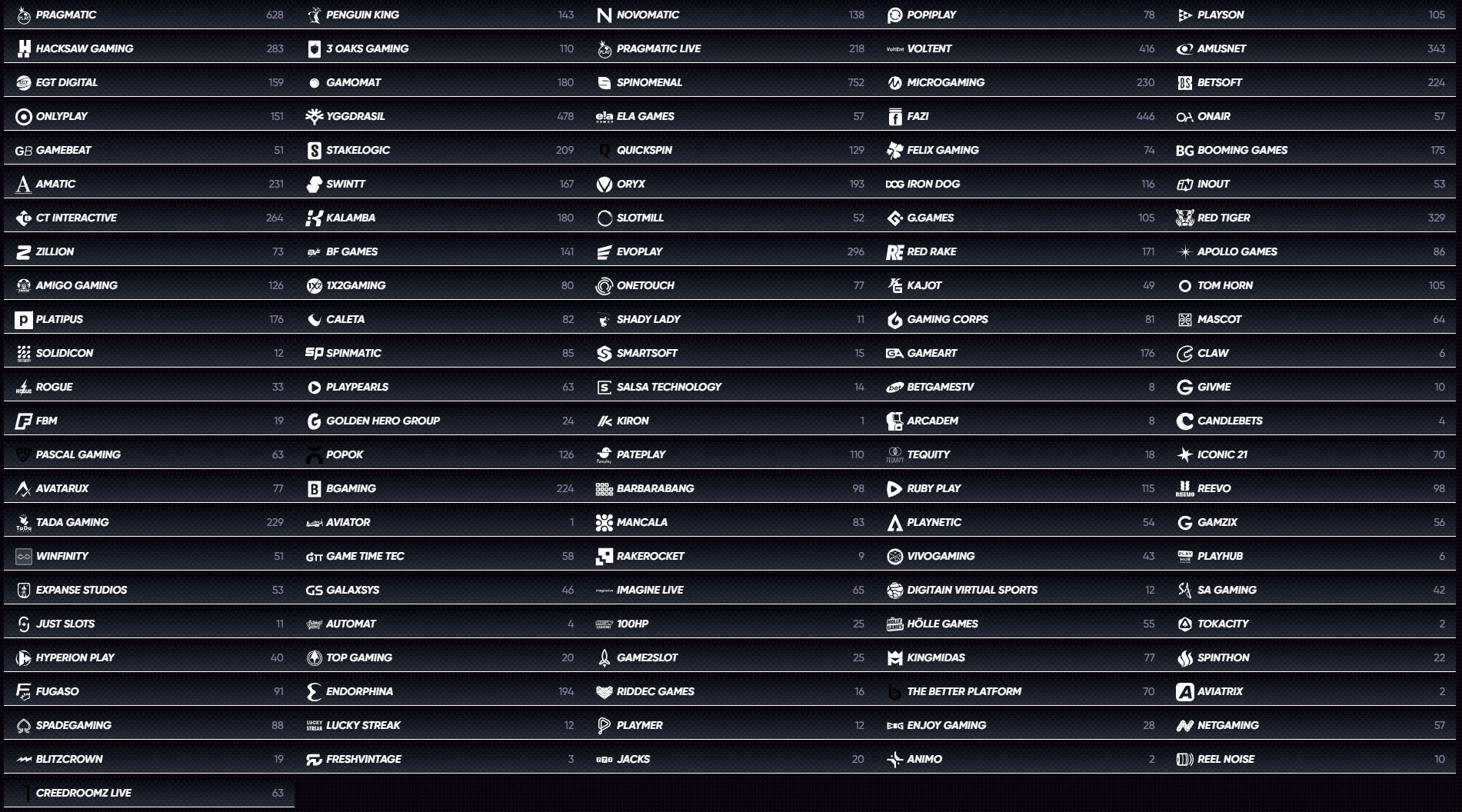 QuickWin Casino GR Providers